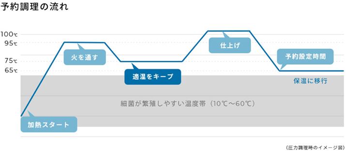 ʐ^́AVJuVFtPRO SP-2DM251v̉MvOB\񒲗́A׋ۂɐB₷60ȉ̉xɂȂȂ悤ɉx䂳Ă܂