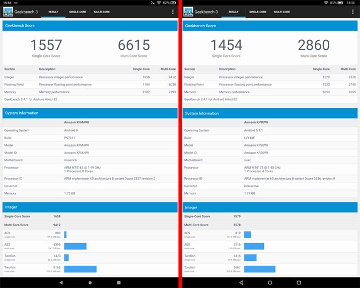 uGeekbenchv̎sʁBVfAE]f