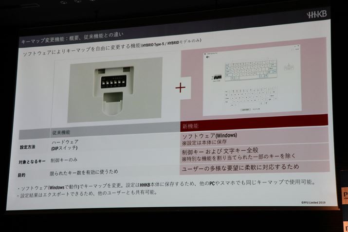 DIPXCb`ł͐L[̂݃JX^}CYłAp\tgł͕L[SʂJX^}CYł