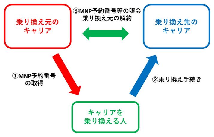 MNP���x�̗��p�C���[�W