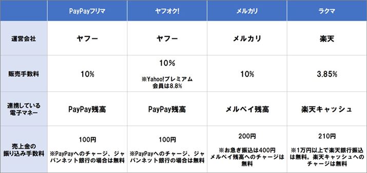 4̃t}Av̔r\B͓dq}l[Ɨ߂gJMɂȂ肻ł