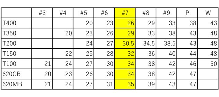 ef̃tgpꗗi͓xjBfɂĂȂقȂ邱Ƃ킩܂BACAŃtg1xႤƁA򋗗1`2[hςĂ܂ifقȂƃNuwbh\قȂ̂Ŏۂɂ͂ƕς邱Ƃj