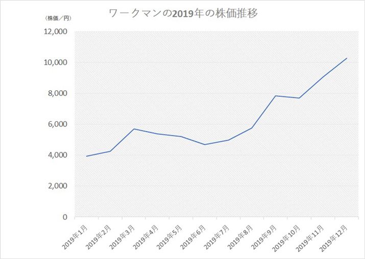 [N}̊ȅIlOt<br>[N}2019N312̊{