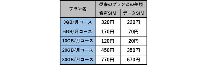 uVR[XvƁuVR[XȊOv̌z̍z