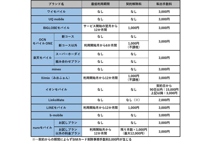 TuuhƎMVNOɂ2019N10ȍ~̉Ɠ]o萔