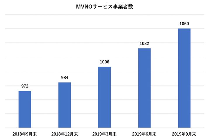 2018N9ȍ~MVNOT[rXƎҐ̐ځiȂ̓vj