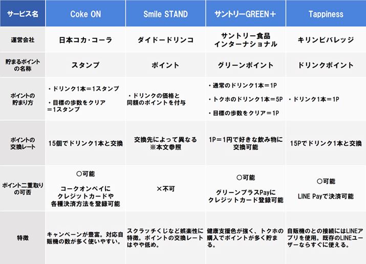 4́ű@×X}zAvvT[rX2020N19_̏܂Ƃ߂r}