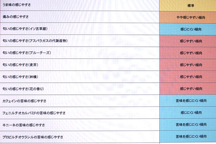 uvւ͕̔qłAuvɑ΂Ă͓݊ȌX悤ł