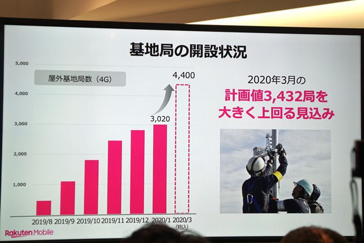 ��n�ǂ̐ݒu�͌v����������y�[�X�Ői��ł���Ƃ���