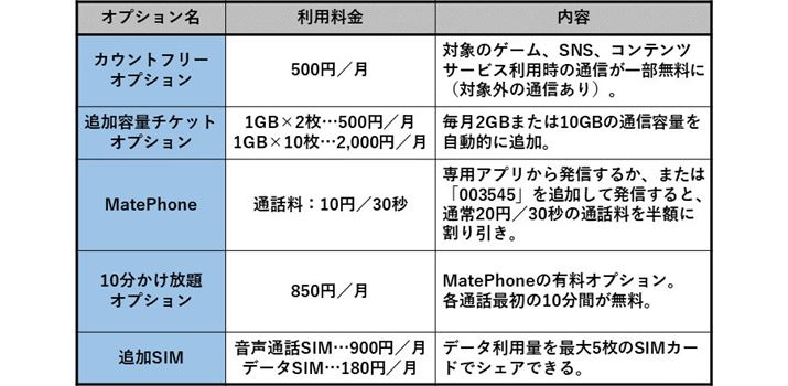 LinksMate�Œ񋟂���Ă���I�v�V�����̗�