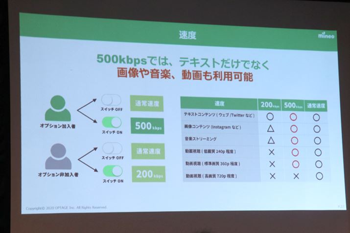 500kbpsȂAYouTube̕W掿i360pxj͎̓\Ƃ