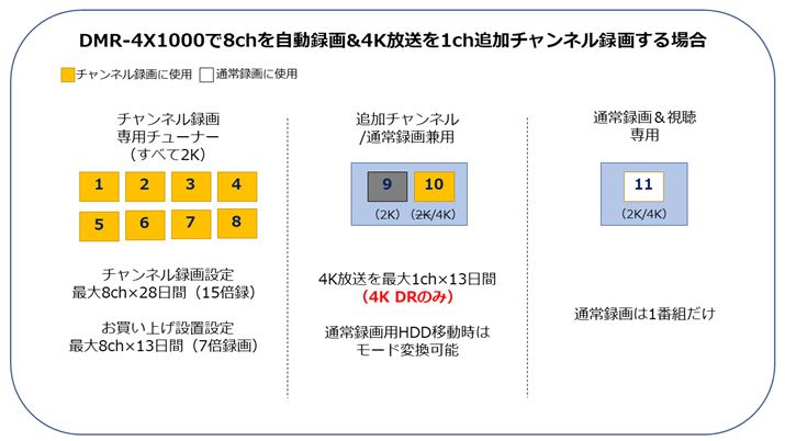 }2FuDMR-4X1000v8ch^&4K1chǉ`l^悷ꍇ