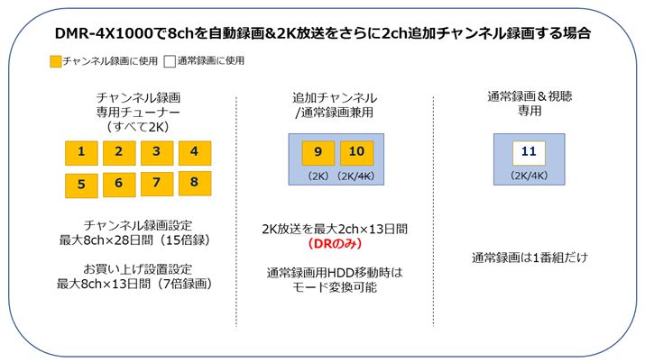 }3FuDMR-4X1000v8ch^&2K2chǉ`l^悷ꍇ