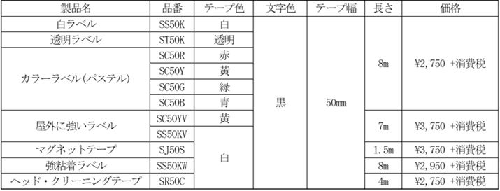 u50mme[vJ[gbWṽCAbv
