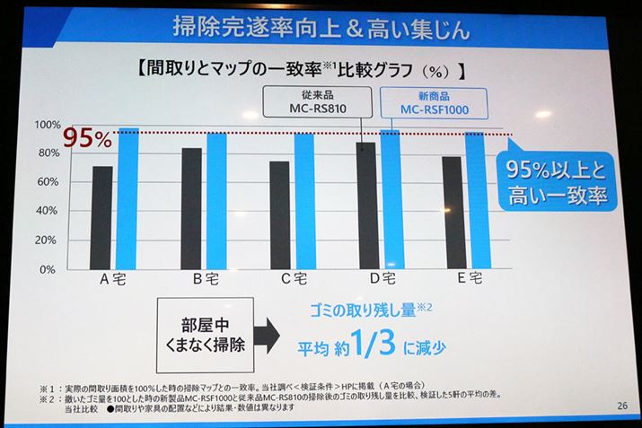 }bsO\܂邱ƂɂAS~̎c]f1/3Ɍł