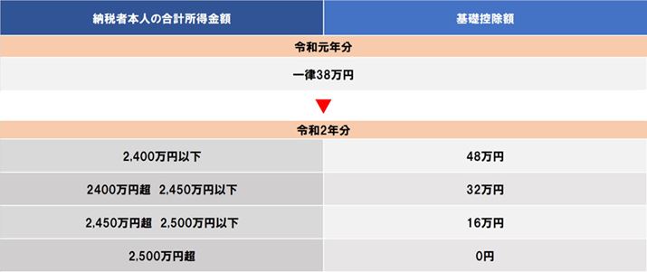 ꗥ38~bTAߘa2N͏ɉĕς郋[