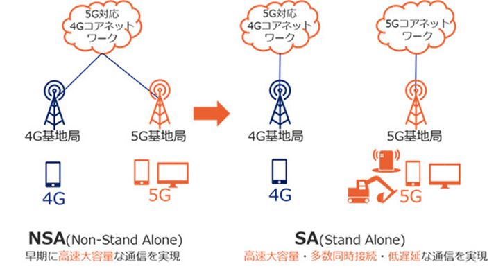5G̃t@\́AX^hA[hiSAjɂȂĂłBKDDI̔\͂̑ƂȂ