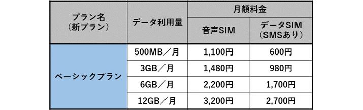 LINEoC̐Vvux[VbNvv̓e
