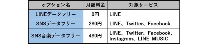 IvVꂽf[^t[̌zƑΏۃT[rX