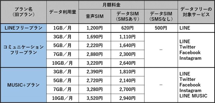 v̌zƃf[^t[̑ΏۃT[rX