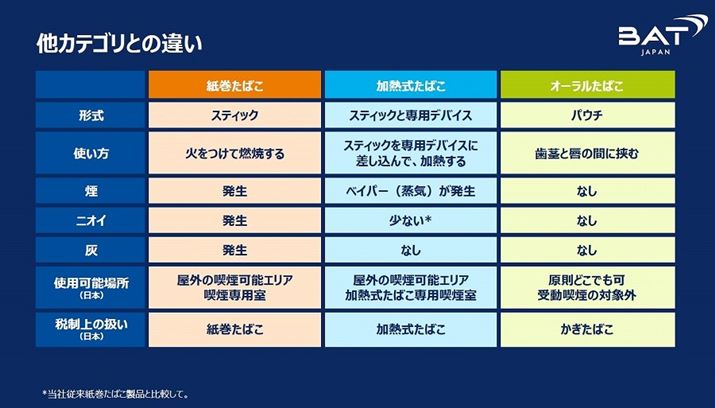 BAT�W���p���̎������