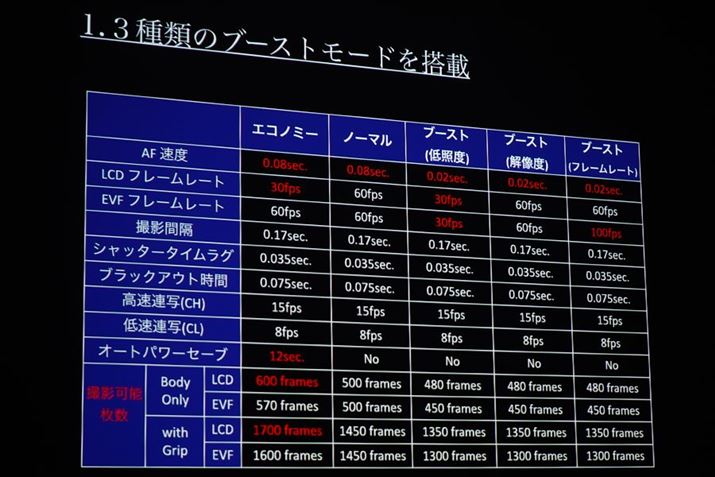 u[Xg[h͒ƓxDA𑜓xDAt[[gD3ނIׂ