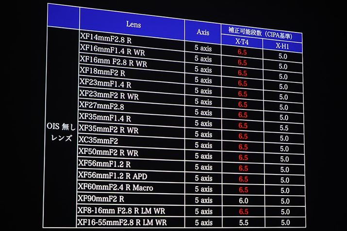 u␳񓋍ڂXFYł͑̃Yōő6.5i̎u␳ʂ