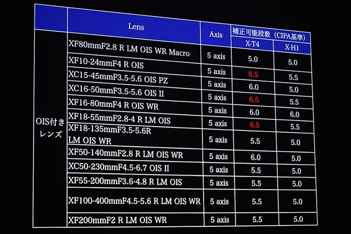 u␳ڂXFYłő6.5i̎u␳\