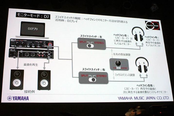 uDJv[h̃j^[AEgvbg؂ւ