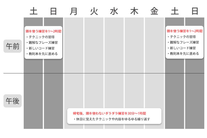 T2ԋxOłbi߂܂B܂Axƕ𕪂čl邱Ƃdv