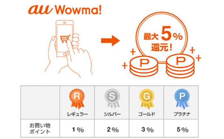 v`iXe[WȂuau PAY }[Pbg (au Wowma!)vŊҌ5̃VbsOs