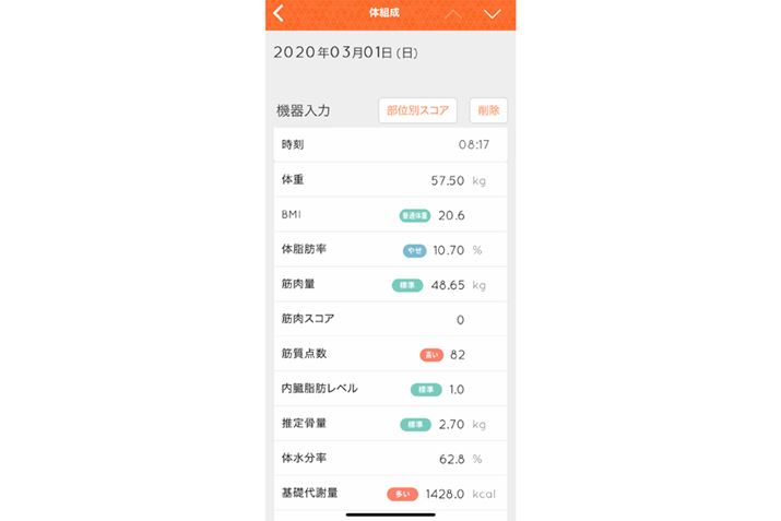 g[jOŏIA2020N31_̃EFlXf[^BI