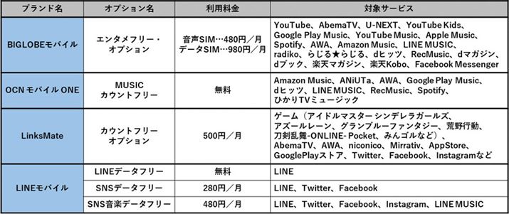 �[�����[�e�B���O�@�\�̑ΏۃT�[�r�X