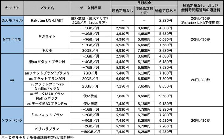 �y�V���o�C�����Љ���Ƒ��L�����A�̗����v����