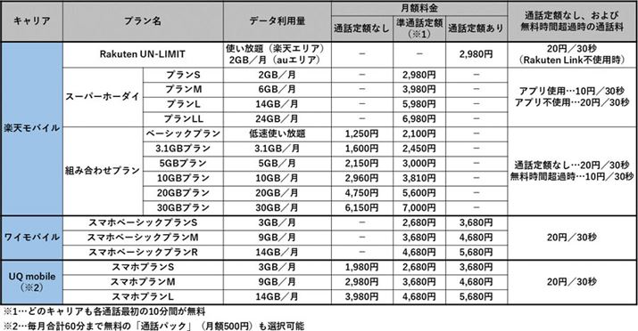 �y�V���o�C�����Љ���Ɠ��Ђ�MVNO�������уT�u�u�����h�̗����v����