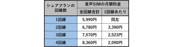 uVFAvvŉʘbSIMǉꍇ̌z