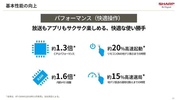 �����\�͂����サ���ŐV��SoC�𓋍ځB���샌�X�|���X������ɉ��K�ɂȂ����Ƃ���