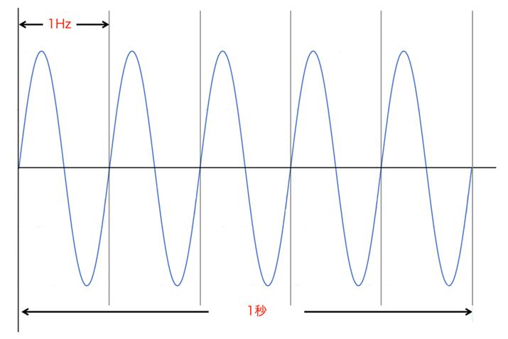 RƒJ̈΂1HzŁA1bԂɉJԂ邩\̂g