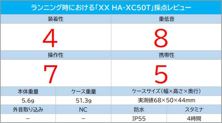 {@\͑Ă邪A{^XɂBP[XTCY傫AX^~iȂ߂Ȃ̂Łu5v