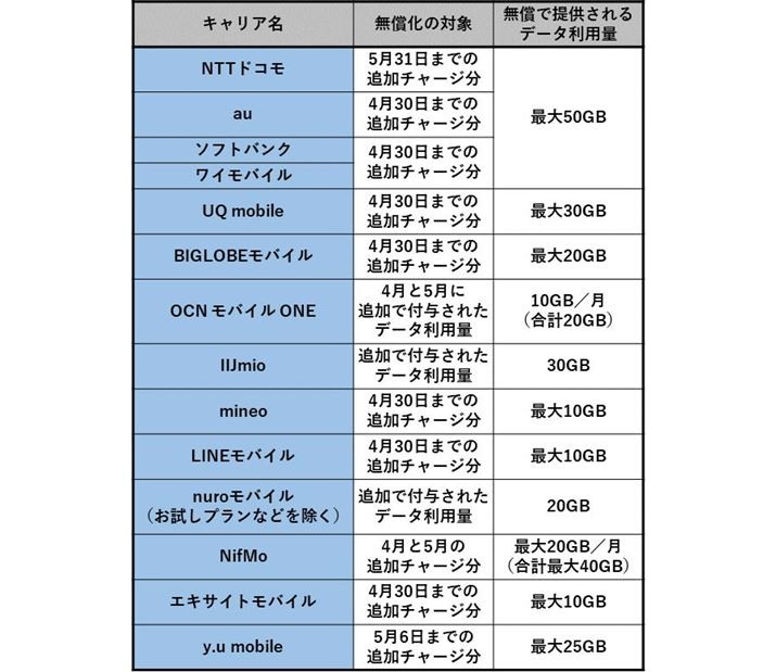 �e�L�����A�̃f�[�^���p�ʖ����񋟎{��̗�