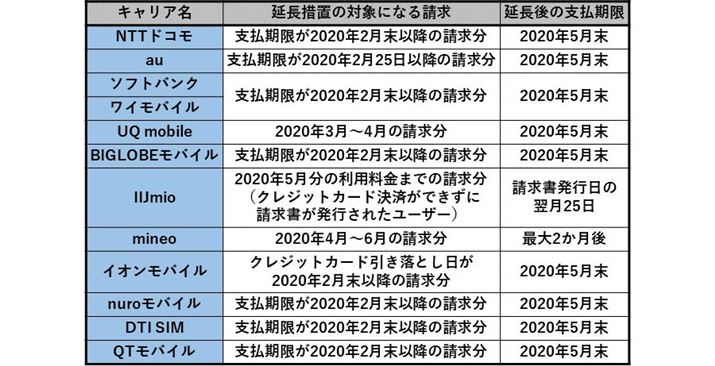 �e�L�����A�̎x�����������[�u�̗�