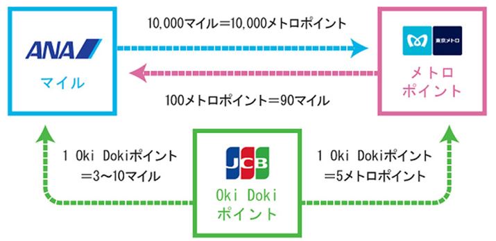 u\`JS[hJ[hvŒ܂3ނ̃|CgEANA}C̑֐}iTCgpj