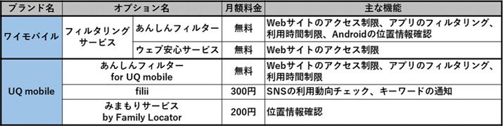 ���C���o�C����UQ mobile���񋟂���t�B���^�����O�T�[�r�X