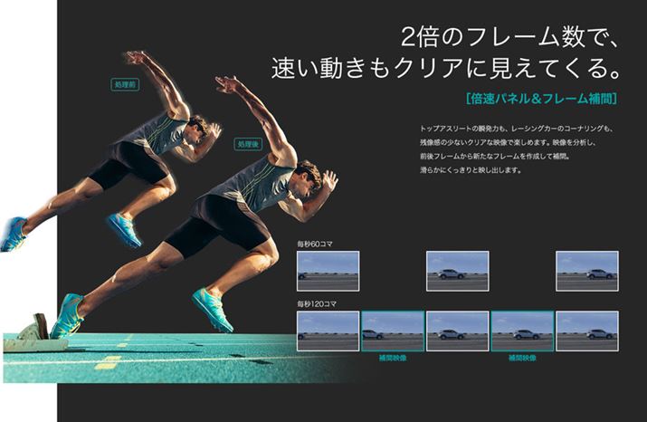 {plLEDobNCgɂt[ԋZpuSMRiSmooth Motion Ratejv