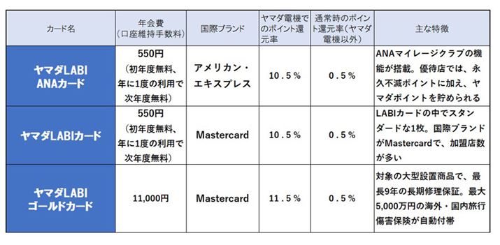 }_d@ł̃|CgҌ́A10Ҍ̏iwꍇ