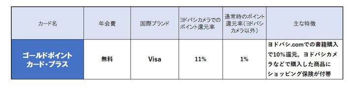 hoVJł̃|CgҌ́A10Ҍ̏iwꍇ