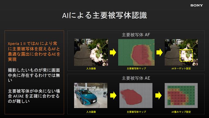 3D iToFZT[vɁAAI͂ɂĂǂɃsg킹ׂ肳