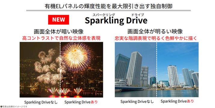 L@ELpl̋Px\őoƎZpuSparkling DriveiXp[NOhCujv