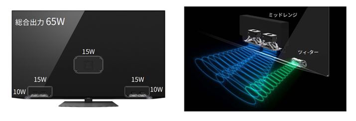 2.1ch 7Xs[J[\́uFRONT OPEN SOUND SYSTEM PLUSv