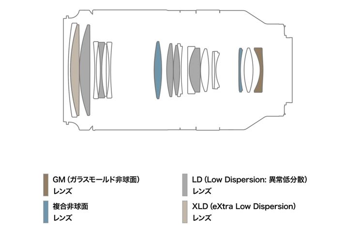 XLDYLDYv6AGMYƕ񋅖ʃYv3gp14Q19̃Y\̗p